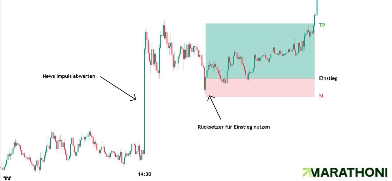 News Trading