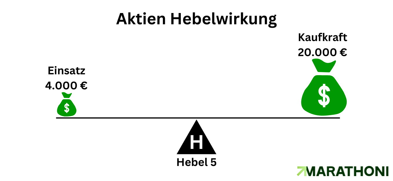 Aktien CFD Hebelwirkung Aktien CFD Hebelwirkung