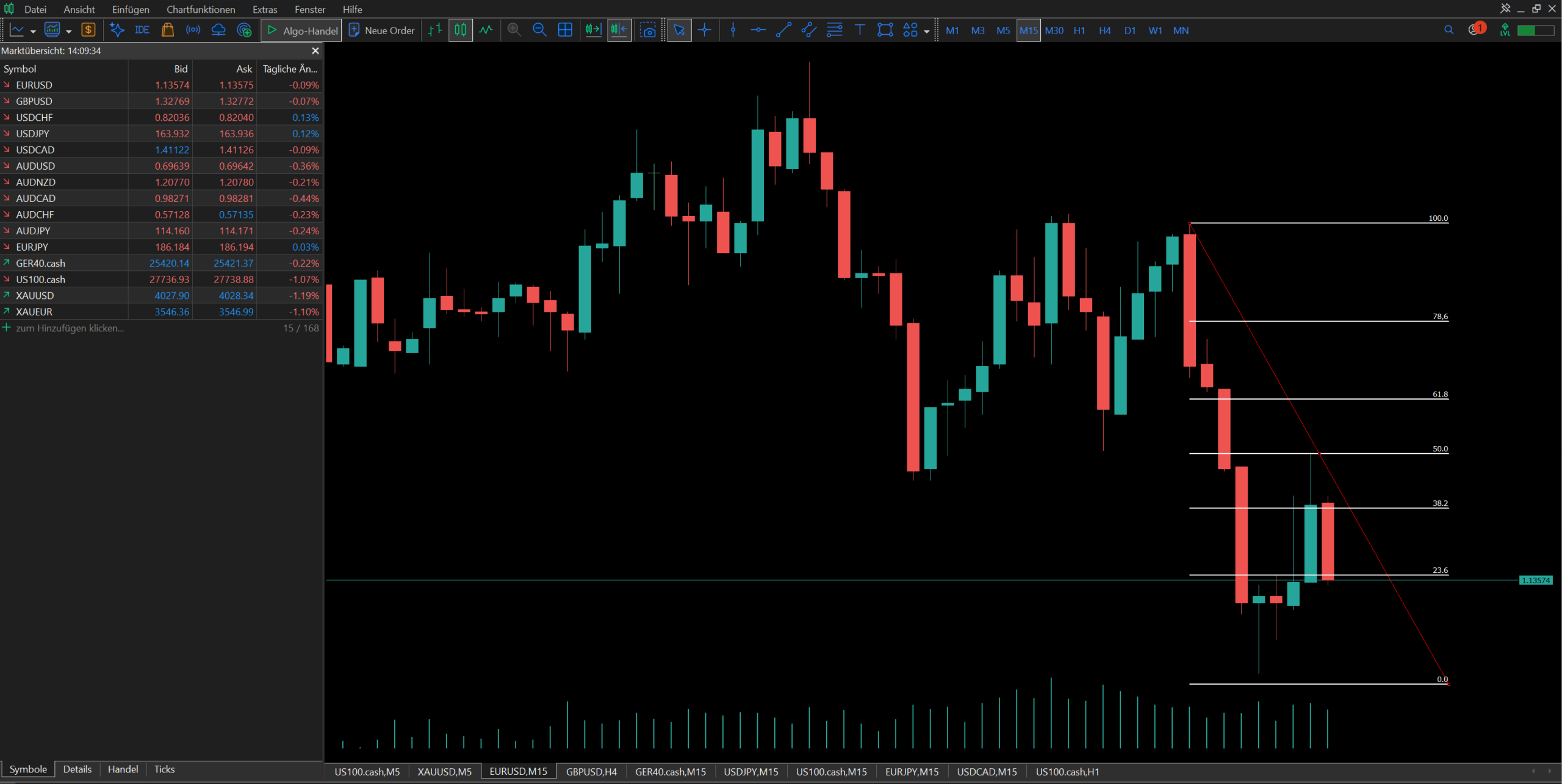 Metatrader5 Plattform