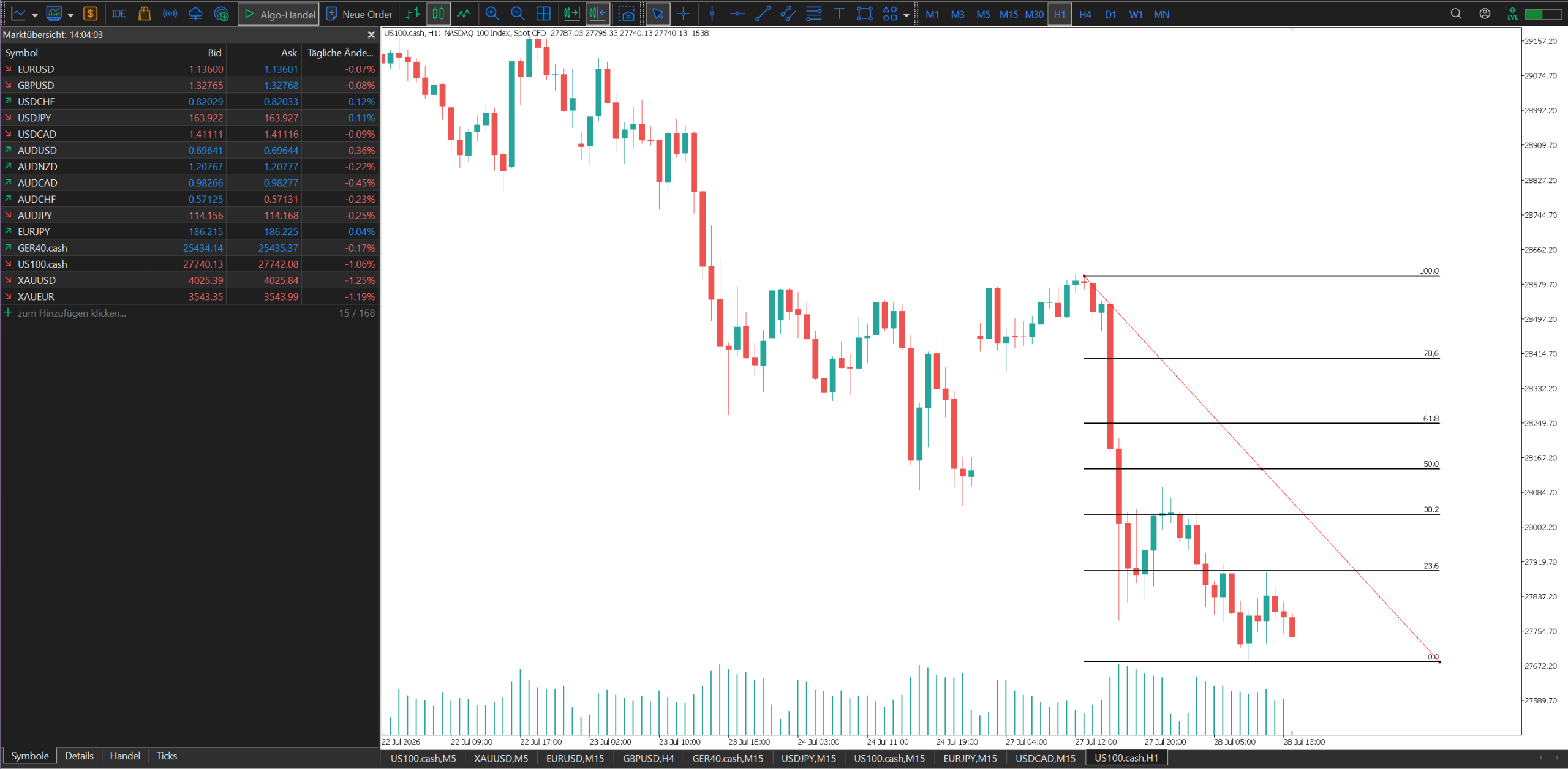 Metatrader 5 Plattform Metatrader 5 Plattform