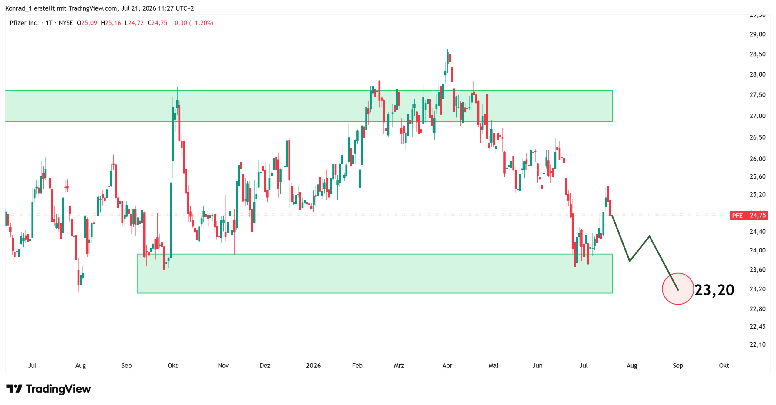 Pfizer_Prognose Ende August 2026