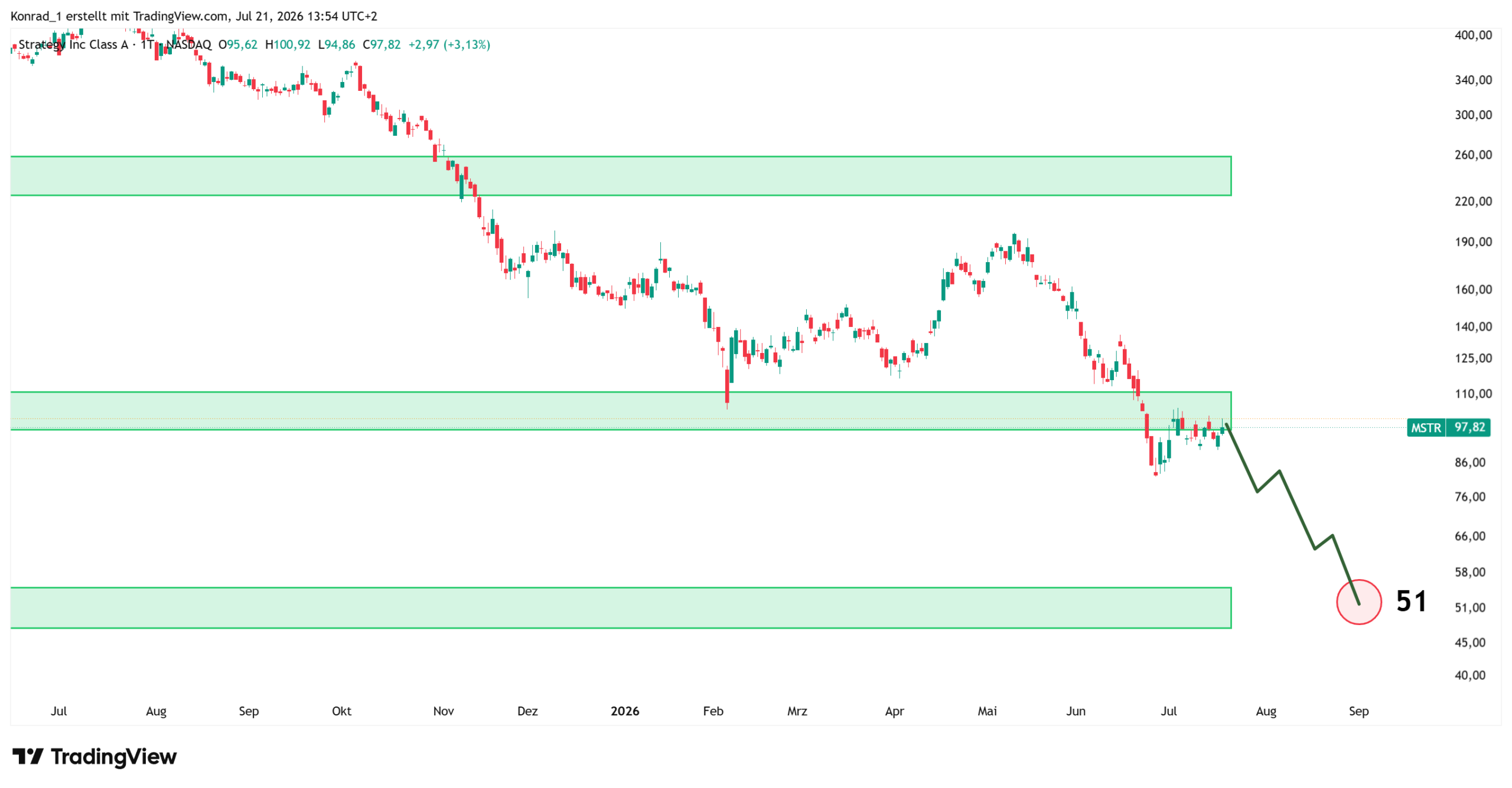 Strategy_Prognose Ende August 2026