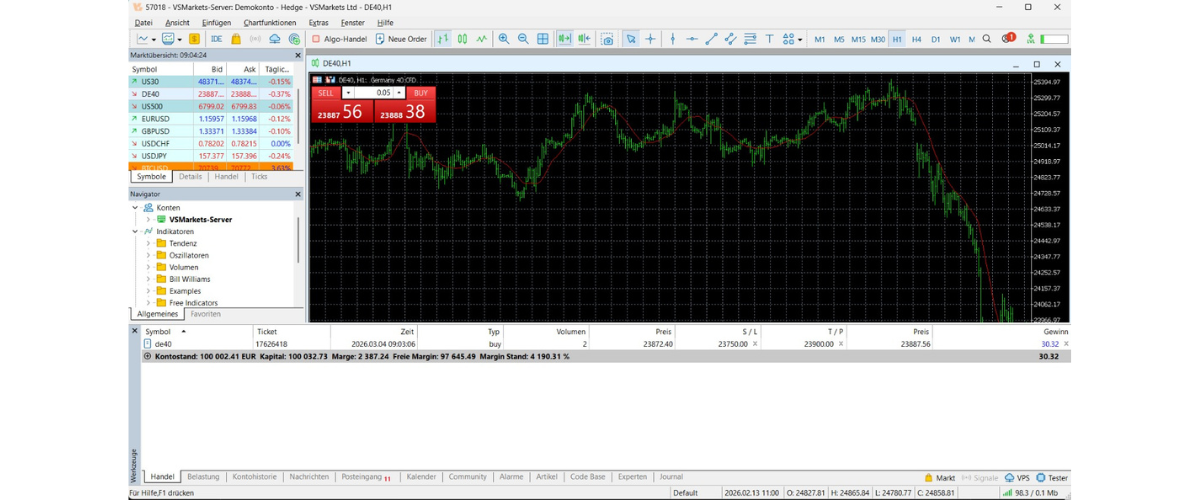 VS-Markets-MetaTrader-Demokonto