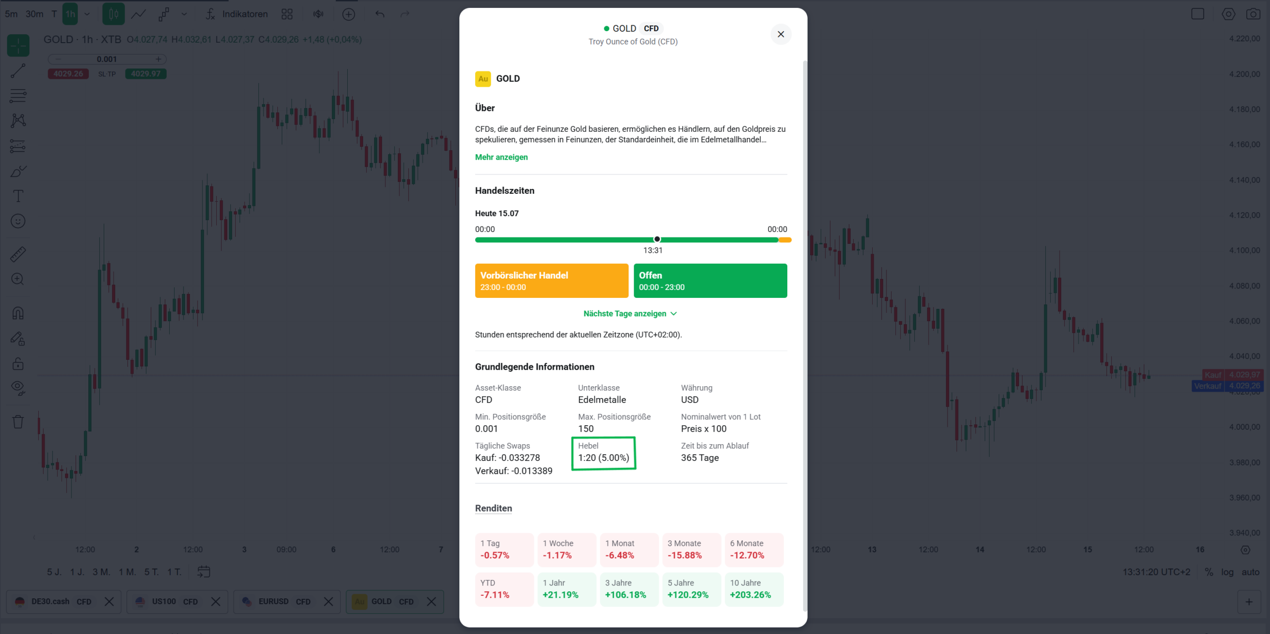 XTB_Gold_CFD