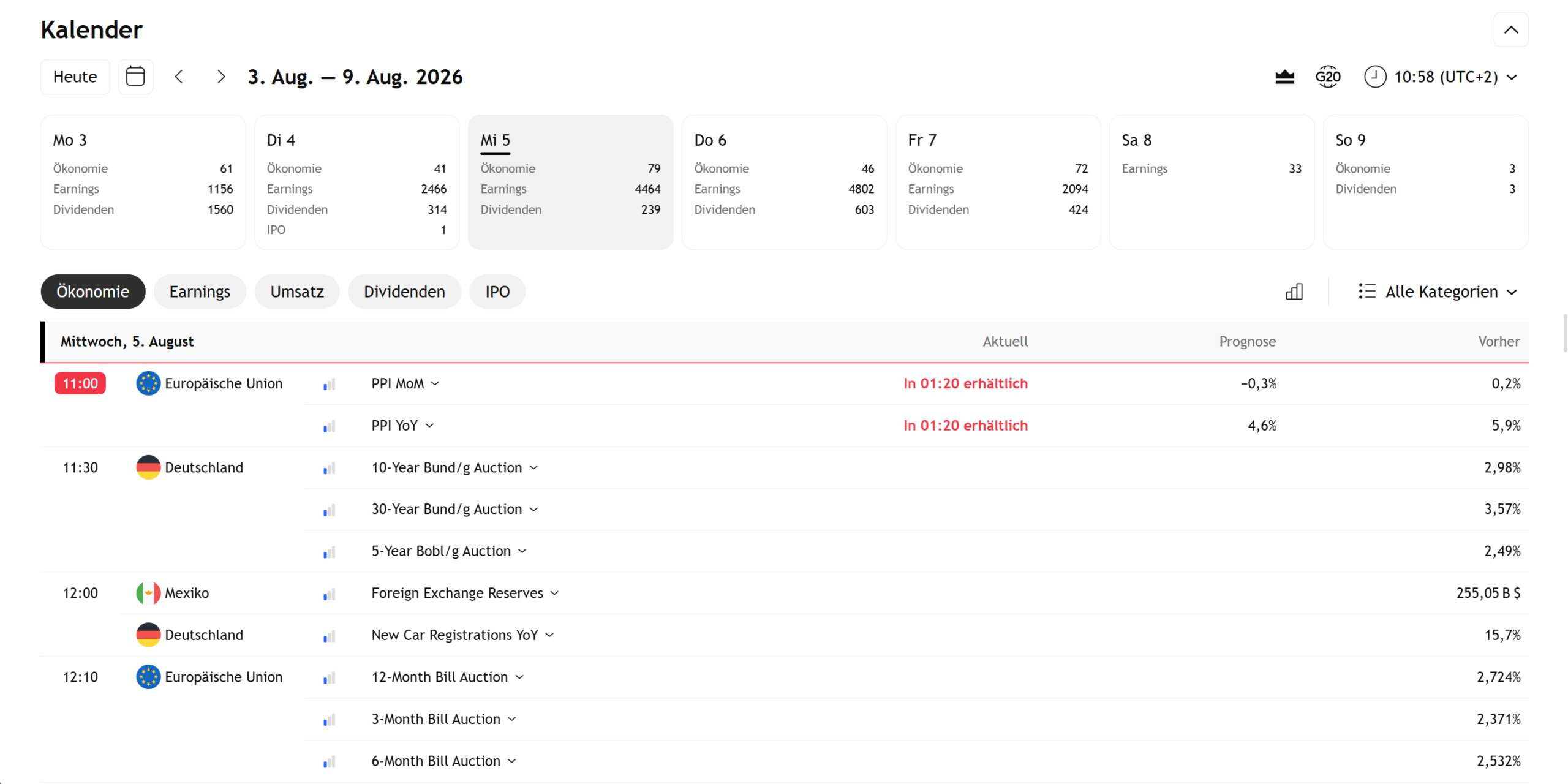 EconomicCalenderTradingView EconomicCalenderTradingView