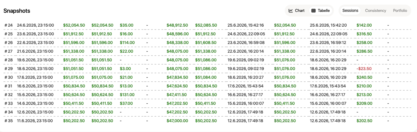 IQ Capital Trading Konto IQ Capital Trading Konto