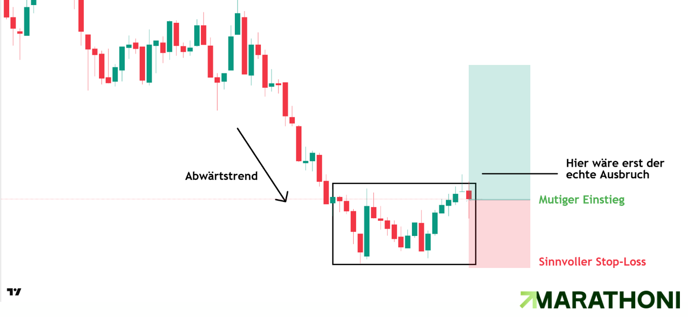Mutiger Trade einstieg Mutiger Trade einstieg